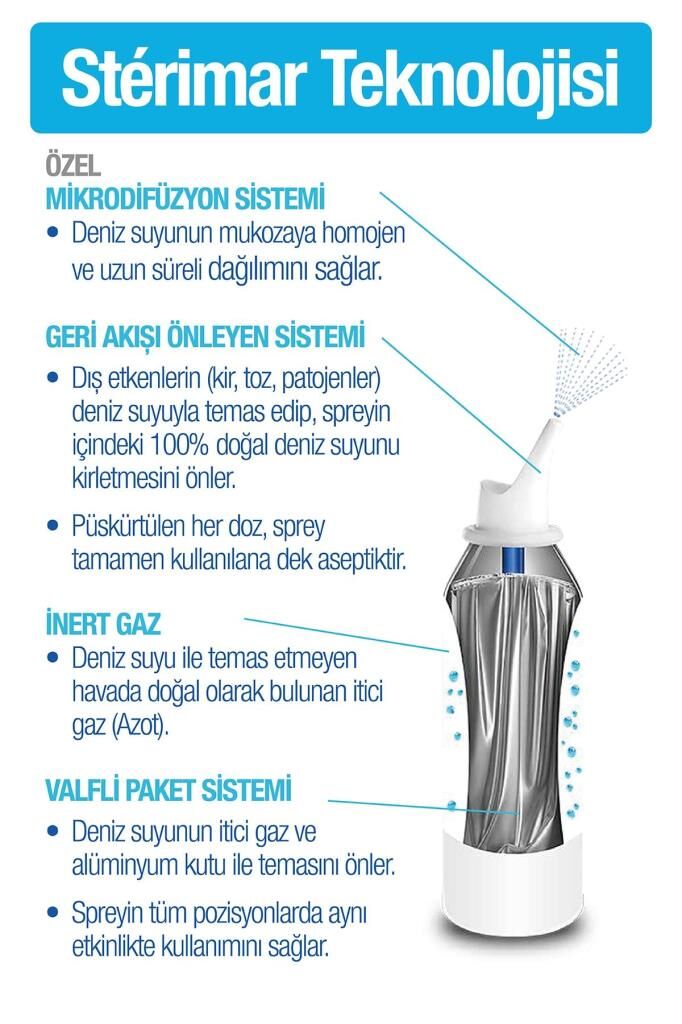Sterimar İzotonik Deniz Suyu Burun Spreyi 50 ml